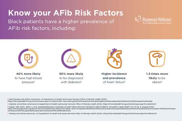 chart - know your afib risk factors